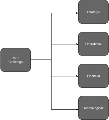 Identifying the Value Proposition of Your WLAN