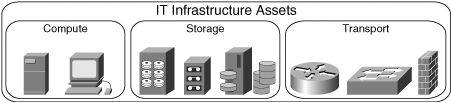 IT Infrastructure Assets