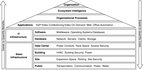 Hierarchy of Organizational Needs