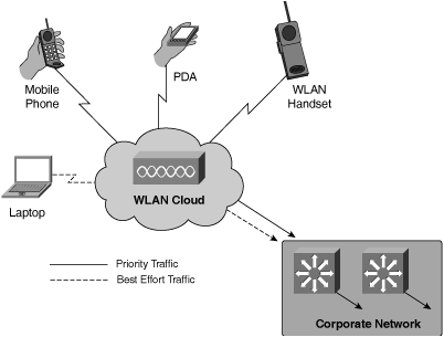 WLAN Voice Devices