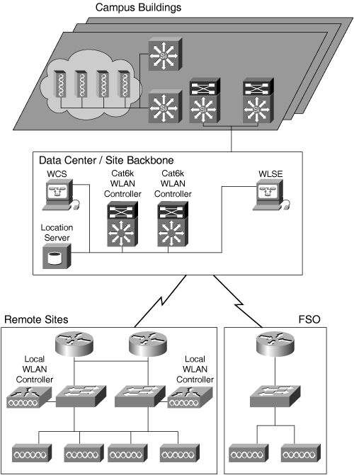 High-Level Overview of the Cisco Internal Cisco NexGen WLAN projectNexGen WLAN projectNexGen WLAN Project