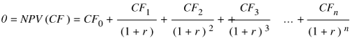 Internal Rate of Return