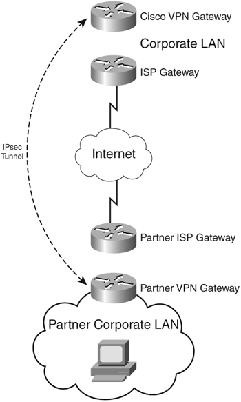 Interconnect LAN Model