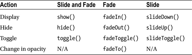 Table8-1