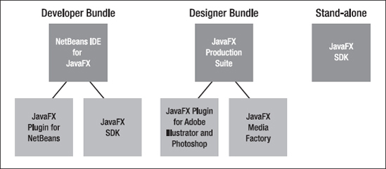 The JavaFX platform: an overview