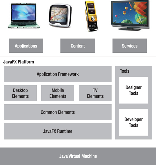 The JavaFX Platform: the bigger picture