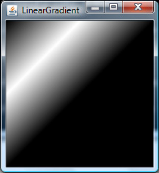 Output of Linear Gradient Absolute for enlarged node geometry