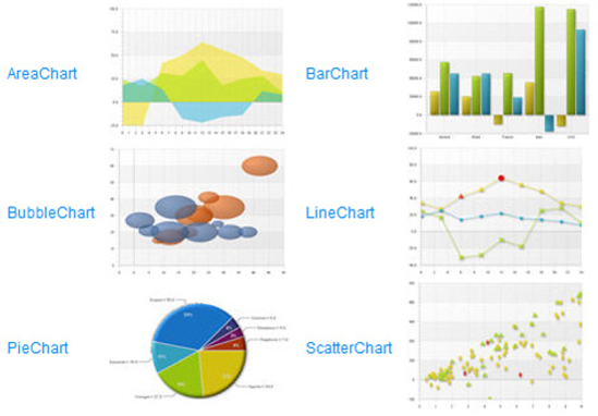 JavaFX Charts