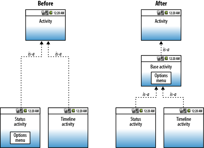 BaseActivity refactor