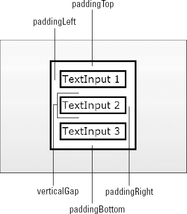 Using gap and padding styles