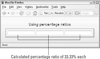 Using percentage ratios