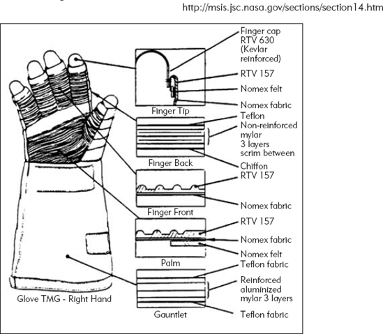 Cluttered Diagram.