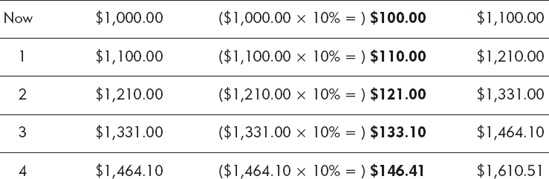 Generative Strategy for Explaining the Future Value of Money.