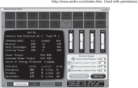 A Nuclear Reactor Simulation.