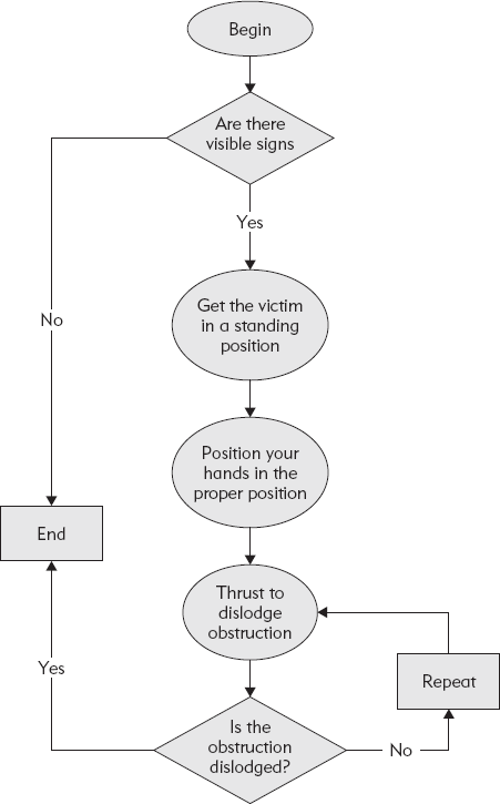 Flow Chart.