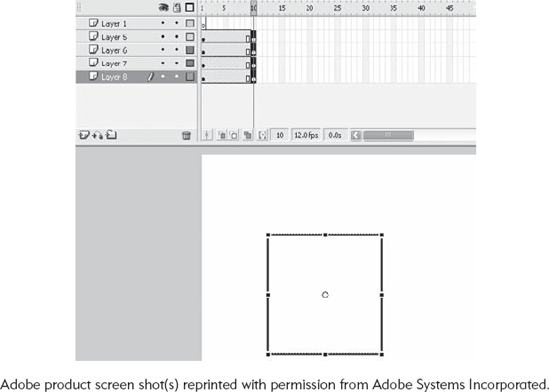 Distribute to Layers