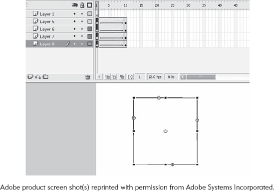 Distribute to Layers