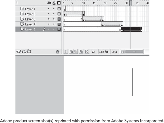 Distribute to Layers