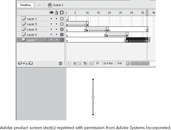 Distribute to Layers