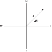 Practice Sequences for the Concept Learning Domain