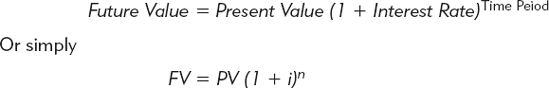 Time Value of Money