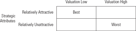 Strategic Attributions & Valuation