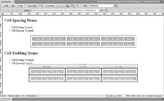 You can add additional whitespace between each cell (cell spacing) or within each cell (cell padding).