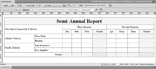 This spreadsheet-like report was built using Dreamweaver's row- and column-spanning features.