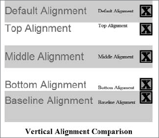 You can vertically align text and images in several arrangements in a table cell, row, or column.