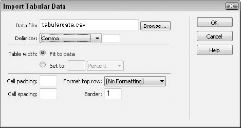 Any external data saved in a delimited text file can be brought into Dreamweaver with the Import Tabular Data command.