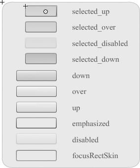 The default skin of the Button component, ready for editing