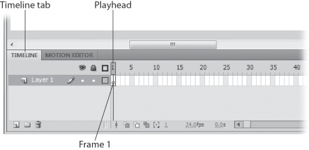 When you create a new Flash document, as shown here, Flash automatically designates Frame 1 as a blank keyframe. You can tell that Frame 1 contains a blank keyframe by the little hollow circle Flash displays in Frame 1 (and by the fact that there’s nothing on the stage).