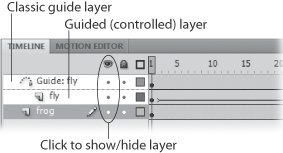 When you create a motion guide layer, Flash places it directly above the active layer—and indents the active layer—to give you a visual reminder that the motion guide layer controls the active layer. As you see in the steps on these pages, the path you draw on your motion guide layer determines how the objects on your active layer behave during a classic tween.