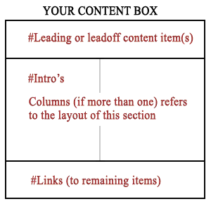 Mapping out Joomla blog options: Leading, Columns, Links