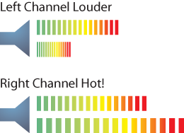 Errantly scaling meter color bars