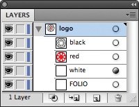 The layer structure of logo.ai
