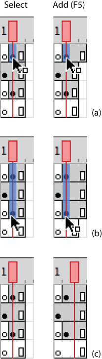 Adding frames to one layer (a), select layers (b), and all layers(c)