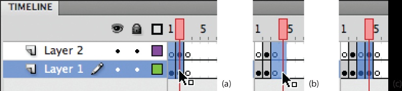 Copying and pasting frames to repeat a frame sequence; (a) select four frames and use the Copy Frames feature, (b) select frames to be replaced, and (c) use Paste Frames