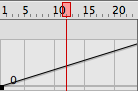 A Motion Editor property graph showing the x coordinate move from 0 to 300 in 24 frames