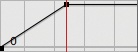 More Motion Editor graphs of x property change over 24 frames, with a property keyframe at frame 12; 0 to 300 to 300 (top), 0 to 300 to 0 (middle), 300 to −300 to 300 (bottom)