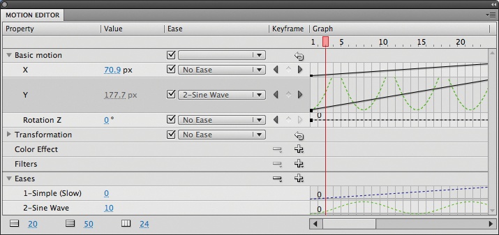 The Motion Editor after applying the Wave Motion Preset to a tween; note the Sine Wave easing preset at the bottom of the figure and its application to the y property of the tween