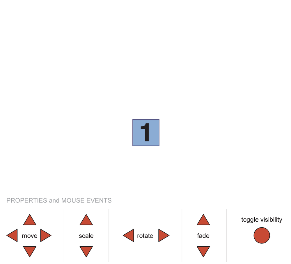 Layout of the props_methods_events.fla file