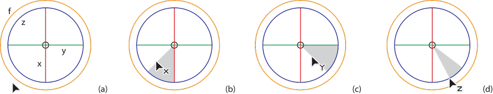 Feedback provided by the 3D Rotation tool when rotating an object in 3D space