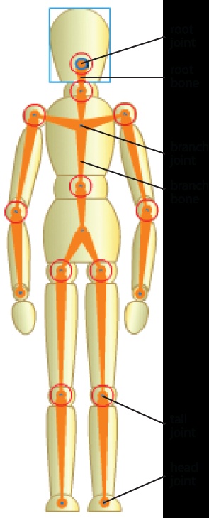 A sketch mannequin with visible armature