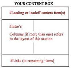 Understanding blog layout parameters: Leading, Columns, Links