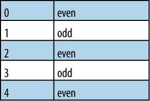 Table with even rows darkened