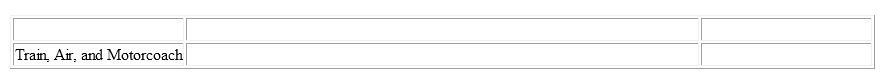 The same table shown in Figure 12-9 but in a wider browser window.