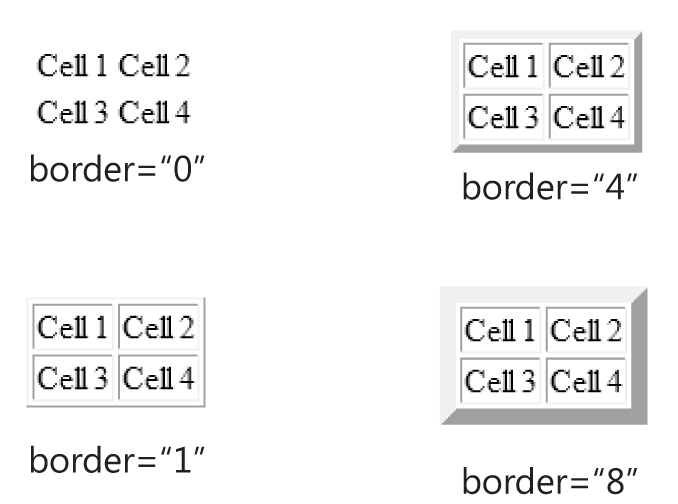 Border examples