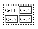 Cell 1’s formatting overrides the table-wide formatting specified by the style rule.