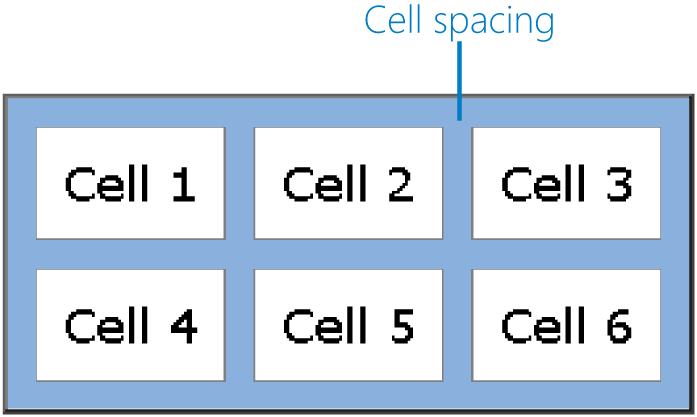 Cell spacing is the space between the border of one cell and the border of the adjacent cell.